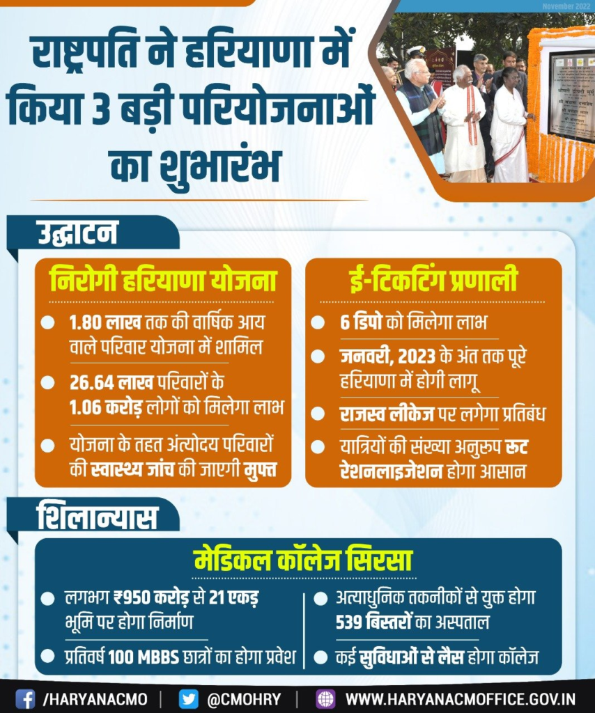 Nirogi Haryana Yojana 