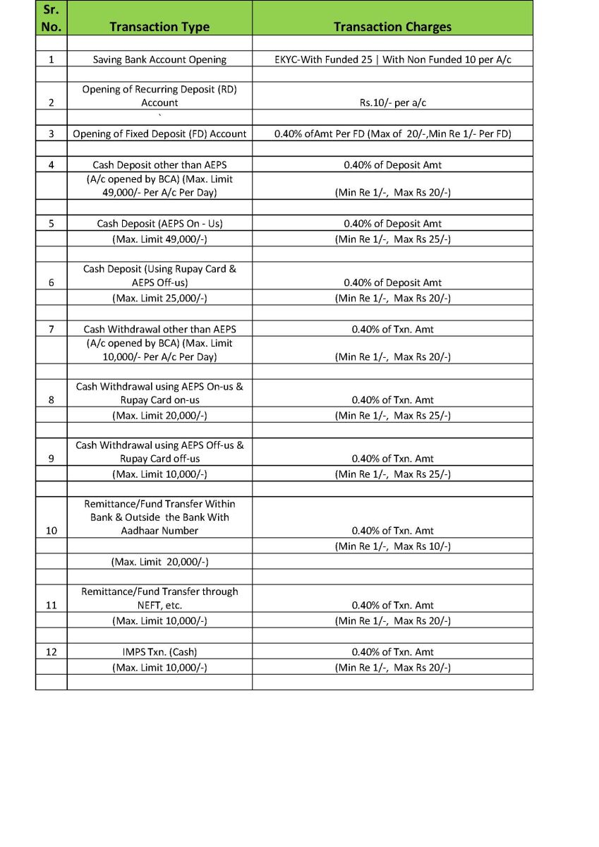 Bank of Baroda Bank BC Commission