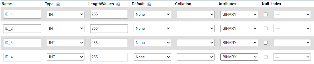 involves specifying details for each column